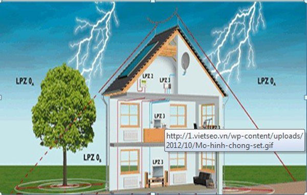 Hướng dẫn cách chọn thiết bị chống sét cho nhà ở